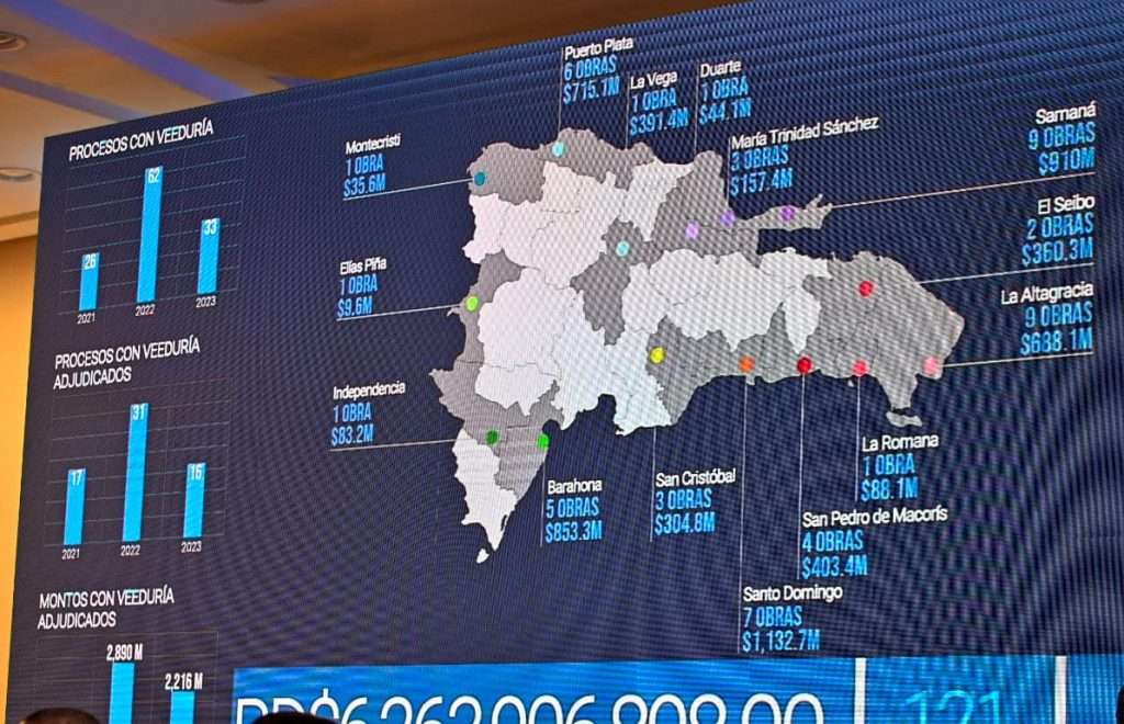 Samaná y La Altagracia, provincias donde mayor obras turísticas construyó Ceiztur en últimos años